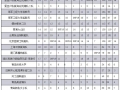 CCOR Qingdao 2015